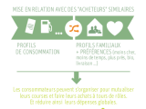 Concept : le vrai coût de mes courses