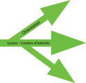 Logo orientation