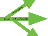 Logo orientation
