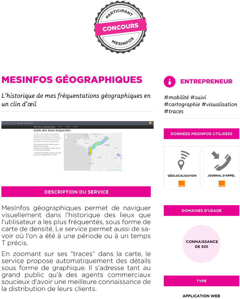 Fiche service MesInfos Géographiques