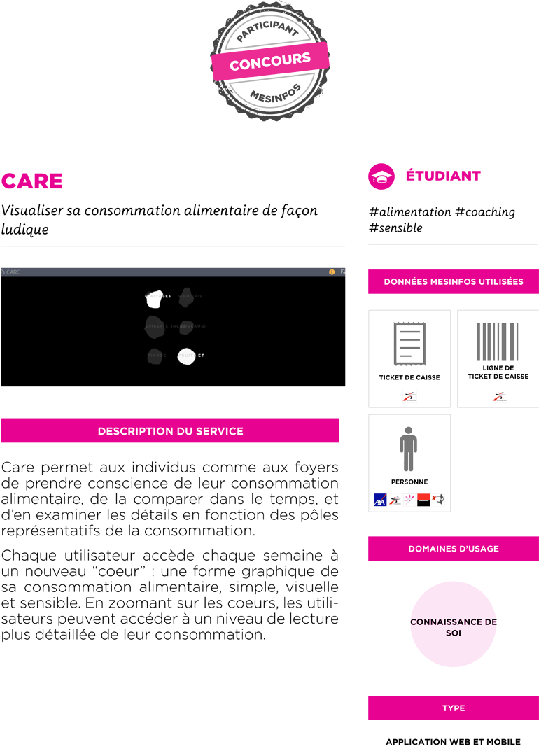Fiche service prototype Care