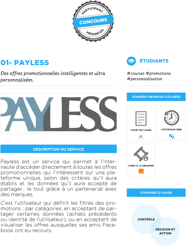 Fiche service concept Payless
