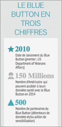 blue_button_chiffres