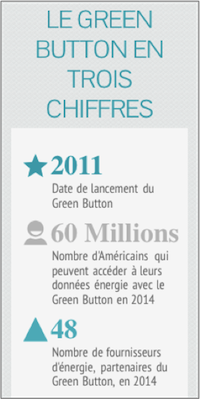 green_button_chiffres
