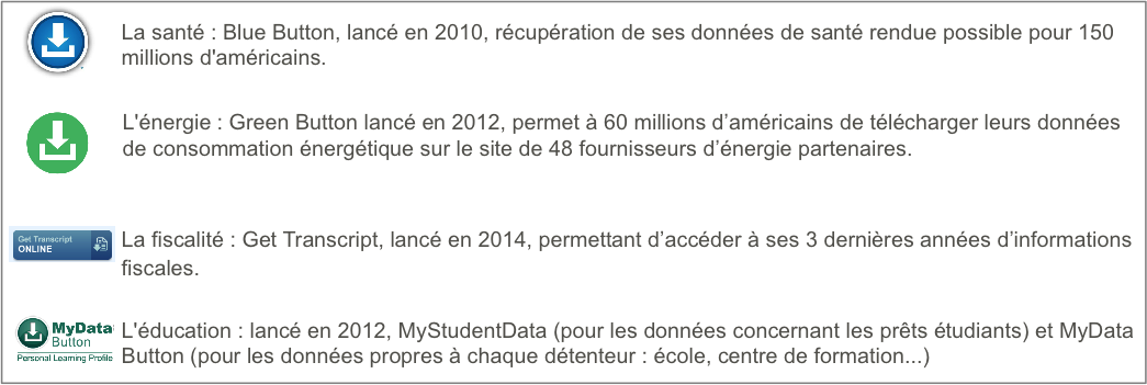 smart_disclosure