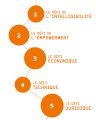 les5defis