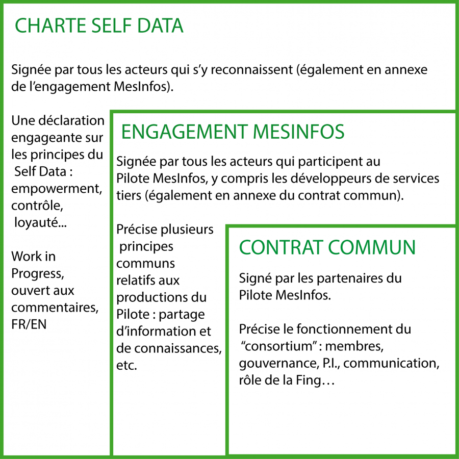 engagements_mi