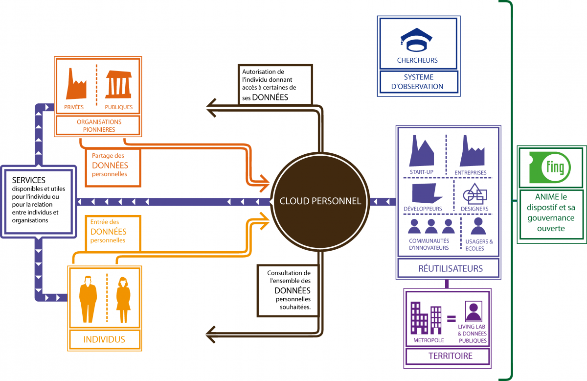 schema_mesinfos2016_global