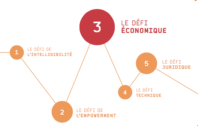 defis_selfdata