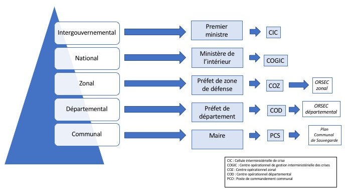 Source : https://journals.openedition.org/espacepolitique/5463#tocto2n1