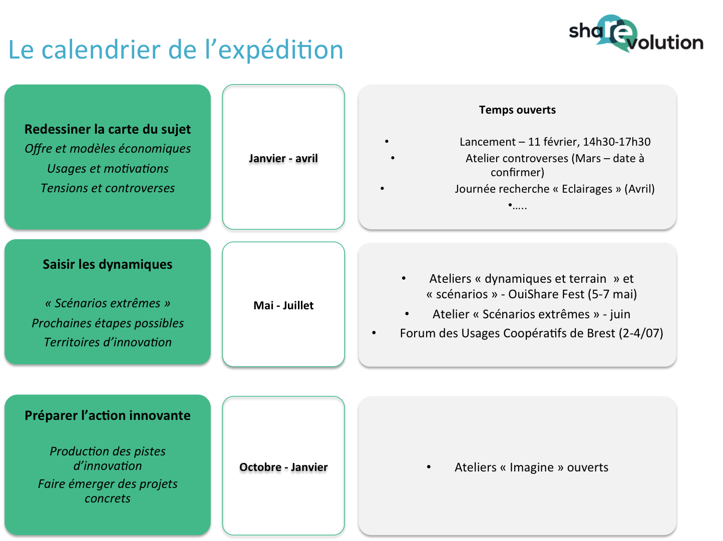 Calendrier de Sharevolution