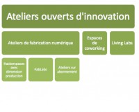Parution de l'étude sur l’état des lieux et la typologie des ateliers de fabrication numérique