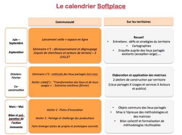 SoftplaceCalendrierJuin2015