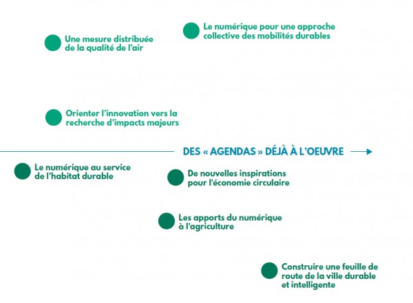 Agendas à l'oeuvre