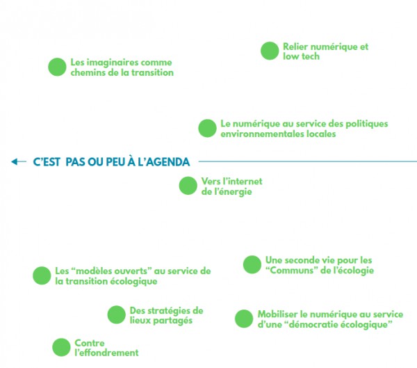 Agendas à engager